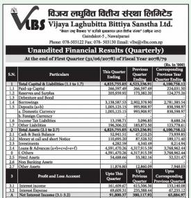 विजय लघुवित्तको खुद नाफा २ करोड ५२ लाख ९३ हजार रुपैयाँ - 1st Quarter Report -