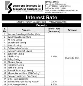कामना सेवा विकास बैंकको नयाँ ब्याजदर सार्वजनिक - Interest Rates -