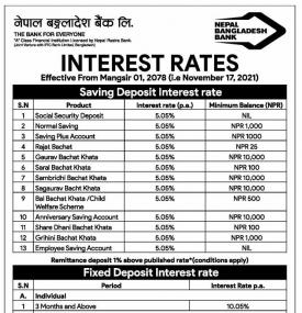 नेपाल बंगलादेश बैंकको नयाँ ब्याजदर प्रकाशित  - New Interest Rates -