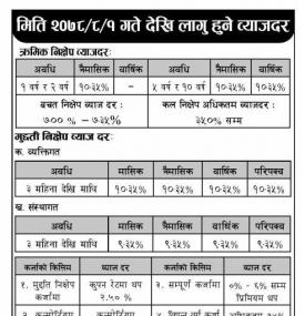 New Interest Rates Notice