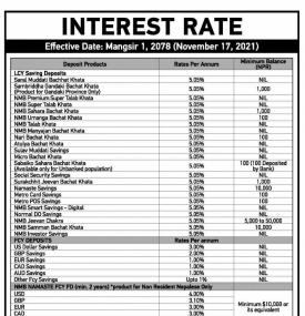 एनएमबि बैंकको ब्याजदर परिवर्तनबारे सूचना - Interest Rates -