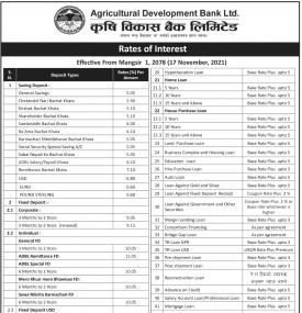 कृषि विकास बैंकको नयाँ ब्याजदर सार्वजनिक - Interest Rates -