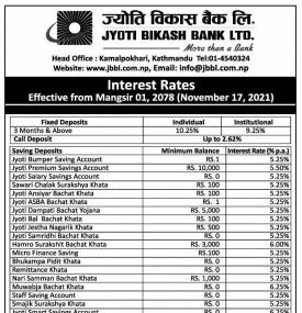ज्याति विकास बैंकको ब्यादर सार्वजनिक - Interest Rates -
