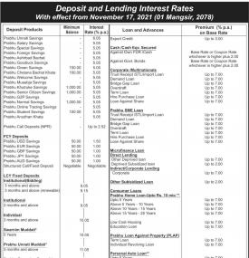 प्रभु बैंकको नयाँ ब्याजदर प्रकाशित  - Interest Rates Notice -