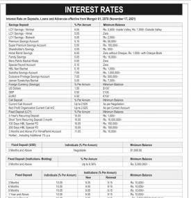 हिमालयन बैंकको ब्याजदर परिवर्तनबारे सूचना - Interest Rates Notice -
