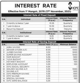 Revised Interest Rates Notice