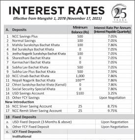 एनसीसी बैंकको नयाँ ब्याजदर सार्वजनिकबारे सूचना - Interest Rates -