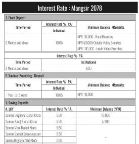 सानिमा बैंकको ब्याजदर परिवर्तनबारे सूचना - Interest Rates -