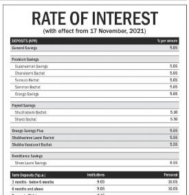 लक्ष्मी बैंकको नयाँ ब्याजदर प्रकाशित  - Interest Rates -