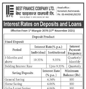 Interest Rates on Deposit and Loan