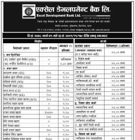 Notice Regarding latest Interest Rates 