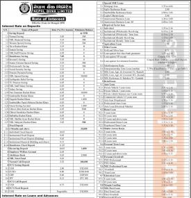 नेपाल बैंकको नयाँ ब्याजदर परिवर्तन सम्बन्धी सूचना