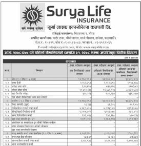  सूर्या लाइफ इन्स्योरेन्सको खुद नाफा ११ करोड ३५ लाख रुपैयाँ - Q1 Report -