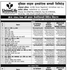 युनियन लाइफको खुद  नाफा ३ करोड ४४ लाख रुपैयाँ  - Q1 Report -