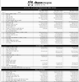 नेपाल लाइफ इन्स्योरेन्सको खुद नाफा ७० लाख ३३ हजार रुपैयाँ -Q1 Report