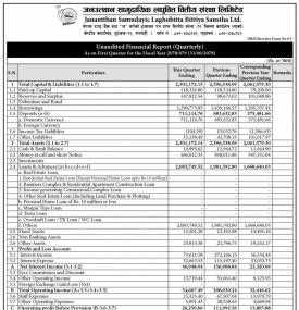 Financial Results 1st Quarterly 