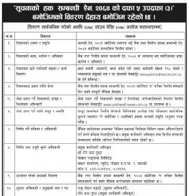 सूचनाको हक सम्बन्धी सूचना