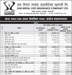 सन लाईफ इन्योरेन्सको खुद नाफा ५ करोड ०२ लाख रुपैयाँ - Q1 Report - 