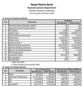 Payment Systems Indicators of 2078, Ashwin