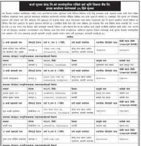 कर्जा सूचना केन्द्रको कालो सूचीमा राखिनेबारे कृषि विकास बैंक मलंवा शाखाको ३५ दिने सूचना