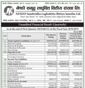  नेष्डो समृद्ध लघुवित्तको खुद नाफा ५ करोड ७ लाख २८ हजार रुपैयाँ - Q1-
