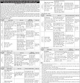 राष्ट्रिय वाणिज्य बैंकको कर्जा चुक्ता गर्न आह्वान गरिएको र चुक्ता नगरेमा कालोसूचीमा राखिने सूचना