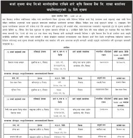 कृषि बिकास बैंक चन्द्रानिगाहापुरको कालो सूचीमा राखिने बारेको ३५ दिने अत्यन्त जरुरी सूचना