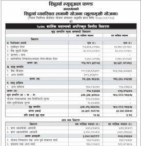 सिद्धार्थ व्यवस्थित लगानी योजना (खुलामुखी योजना)__Net Asset Value