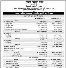 Siddhartha Equity Fund - Net Asset Value