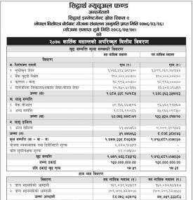 ''Siddhartha Investment Growth Scheme-2''  Net Asset Value 