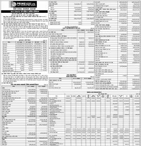 कम्पनीको वार्षिक आर्थिक विवरण तथा संचालक समितिको प्रतिवेदनको संक्षिप्त विवरण