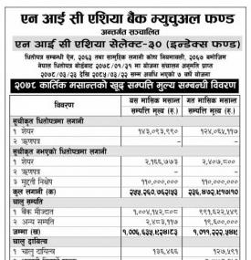 NIC Asia Capital has published 'NIC Asia Select-30 : Index Fund' Net Assets Value Up to Kartik, 2078