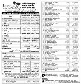  Laxmi Capital Market has published the 'Laxmi Unnati Kosh' Net Asset Value up to Kartik, 2078.