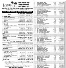 Laxmi Capital Market has published the 'Laxmi Equity Fund' Net Assets Value up to Kartik 2078.