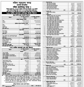 Nabil Investment Banking has published 'Nabil Balanced Fund-2' NAV up to Kartik, 2078.