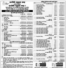 RBBL has published 'RBB Mutual Fund-1' Net Asset Value up to Kartik, 2078.