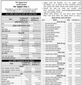 Mega Capital has published the 'Mega Mutual Fund-1' NAV up to Kartik, 2078.