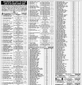 शेयरधनीहरुको शेयरप्रमाणपत्र हराएको सम्बन्धी सूचना