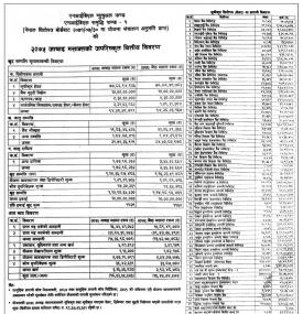 वित्तिय विवरण !!!