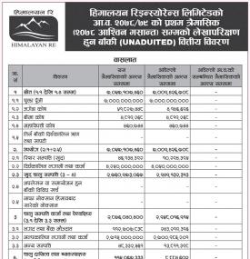 Financial Results Notice
