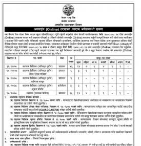 नेपाल राष्ट्र बैंकमा कर्मचारी आवश्यकता : Job Vacancy 