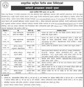 लघुवित्तमा कर्मचारी आवश्यकता सम्बन्धी सूचना