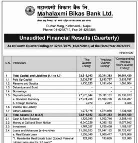 Unaudited Financial Results  !!!