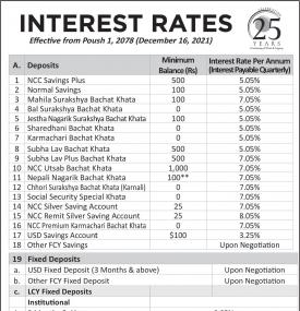 एनसीसी बैंकको ब्याजदर परिवर्तनबारे सूचना - New Interest Rates -