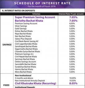 सिभिल बैंकको नयाँ व्याजदर बारे सूचना - New Interest Rates -