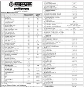 नेपाल बैंकको नयाँ ब्याजदर सार्वजनिक सम्बन्धी सूचना - Interest Rates -