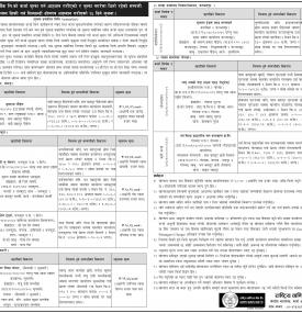 राष्ट्रिय वाणिज्य बैंकको कर्जा चुक्ता गर्न आह्वान गरिएको सम्बन्धी सूचना