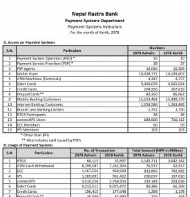 Payment Systems Indicators (2078 Kattik)