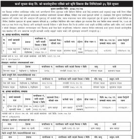 कर्जा सूचना केन्द्रको कालोसूचीमा राखिनेबारे कृषि विकास बैंकको ३५ दिने सूचना 