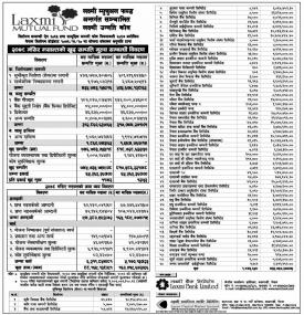 Laxmi Capital Market has published the 'Laxmi Unnati Kosh' NAV up to Mangsir, 2078.